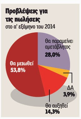 Σε 27.000-30.000 εκτιμώνται τα νέα λουκέτα σε μικρές επιχειρήσεις