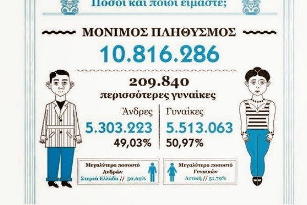 Από πού κρατάει η σκούφια μας; (infographic)