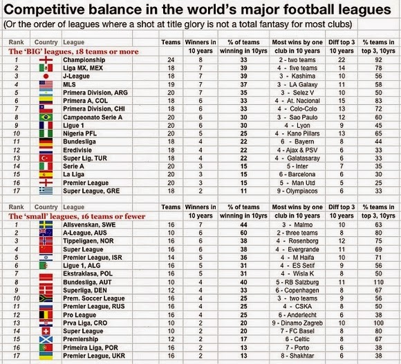 Super League: Το χειρότερο πρωτάθλημα στον κόσμο!