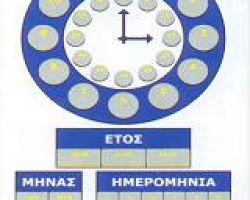 Ξεκινά στο δήμο Γιαννιτσών η διάθεση των Καρτών Ελεγχόμενης