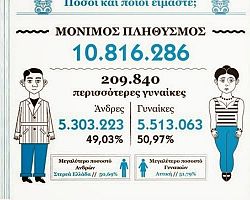 Από πού κρατάει η σκούφια μας; (infographic)