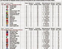 Super League: Το χειρότερο πρωτάθλημα στον κόσμο!