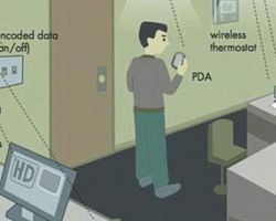 Ξεχάστε το Wi-FI – Ερχεται το Li-Fi και είναι 100 φορές ταχύτερο