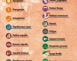 Ξεκινούν οι εγγραφές στις ποιμαντικές δράσεις της ενορία Αγίου Γεωργίου Γιαννιτσών
