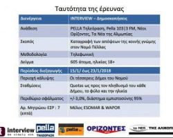 Πρωτοποριακή έρευνα