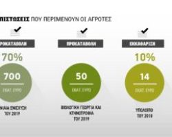 Διορθώσεις πριν την προκαταβολή άμεσων ενισχύσεων ΟΠΕΚΕΠΕ
