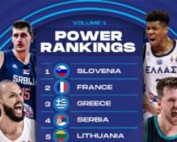 Eurobasket: Φαβορί για μετάλλιο η Εθνική Ομάδα σύμφωνα με το power ranking της FIBA