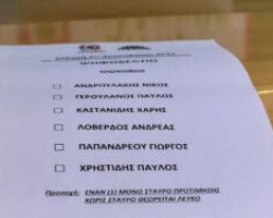 Εκλογές ΚΙΝΑΛ: Ο «χάρτης» της επικράτησης Ανδρουλάκη – «Κλειδιά» Κρήτη, Βόρεια Ελλάδα και Θεσσαλία