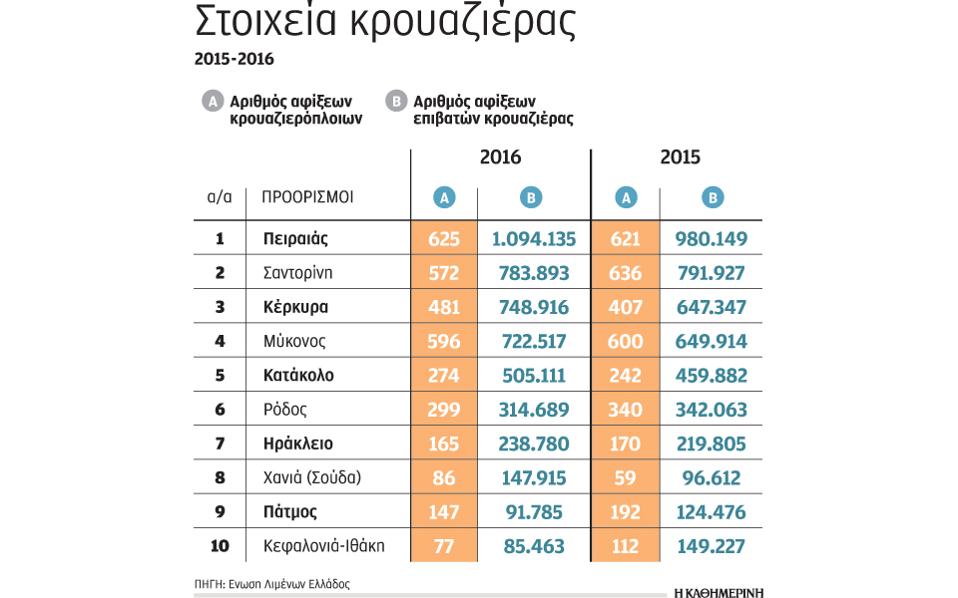 Κέρκυρα, Χανιά και Ζάκυνθος κέρδισαν την κρουαζιέρα