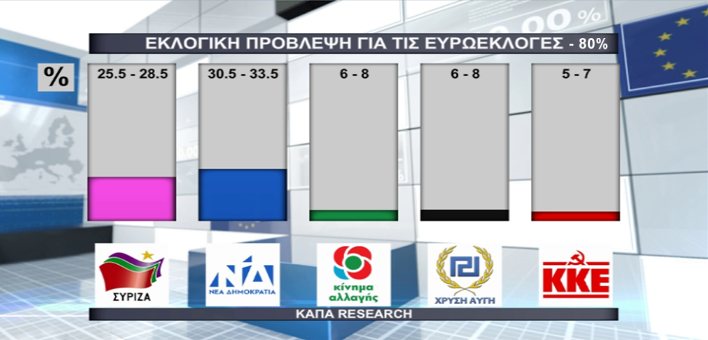 H πρόβλεψη του εκλογικού αποτελέσματος – Τα exit poll